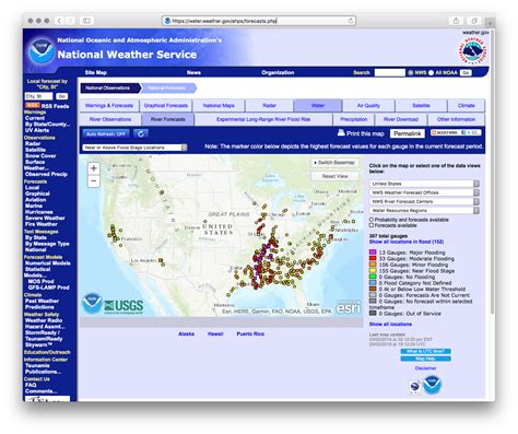 national weather service river watch
