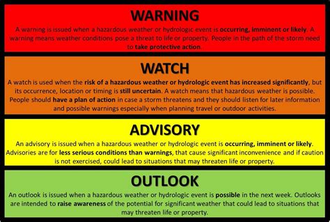 national weather service watches and warnings