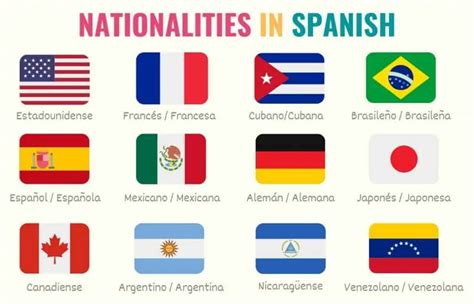 nationalities of spanish speaking countries