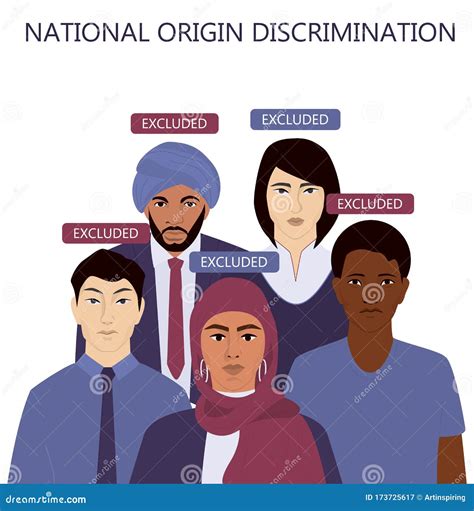nationality discrimination