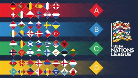 nations league 2023 tabellen