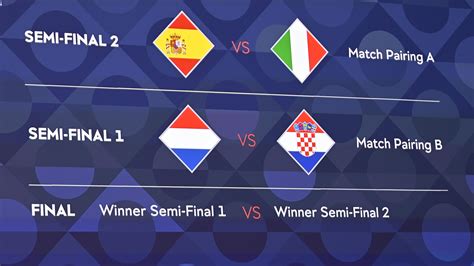 nations league semi finals