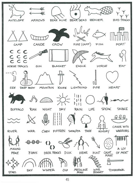 Native American Pictographs Activity American
