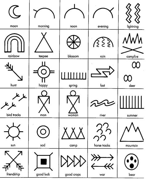 Mary sum. Artista sum. Magistra sum. Native American Symbols