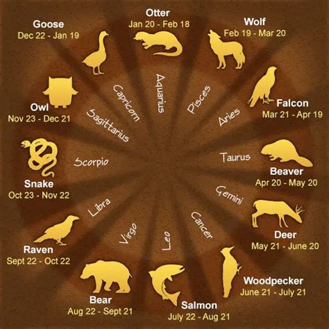 Native American Horoscope