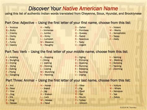 Native American Names Mega Leaked #f0d