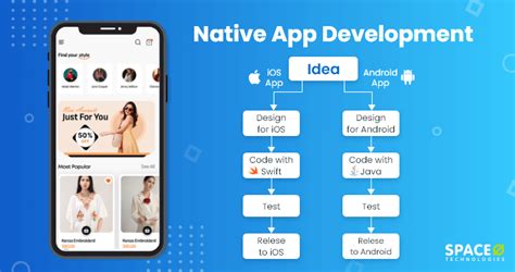 Native App Development