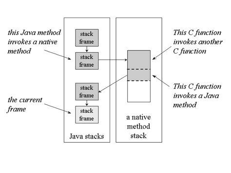 native method stack in java example