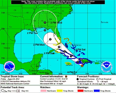 natl hurricane center tracking models