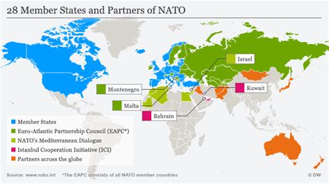 nato partnerships overview
