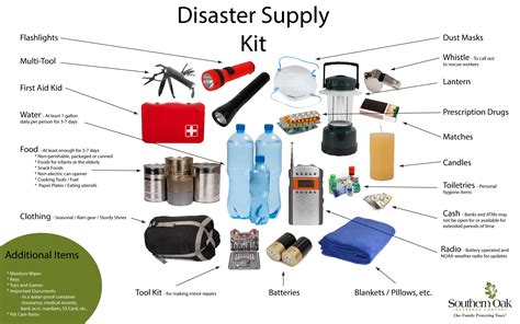 Natural Disasters Kit