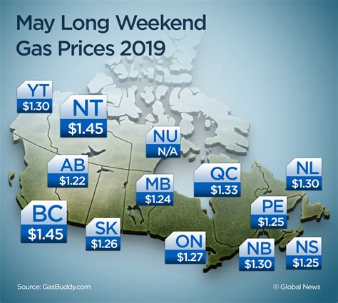 Natural Gas Prices In Canada Today