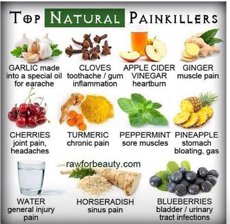 5 Best Natural Pain Killers From Your Kitchen To Soothe Pain