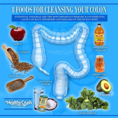 natural colon cleansing diet