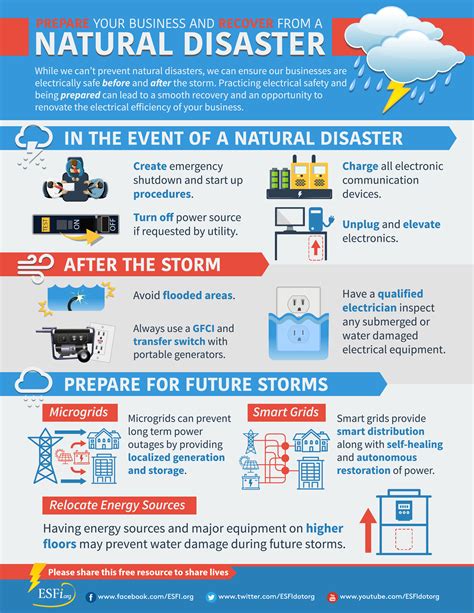natural disaster preparedness tips