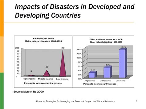 natural disasters in developing countries