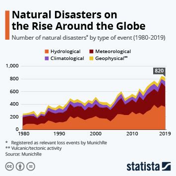 natural disasters in march 2023