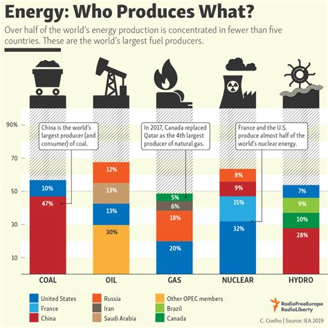 natural gas energy companies