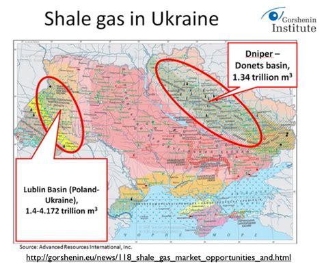 natural gas in ukraine