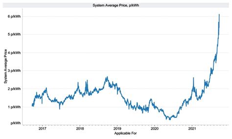 natural gas price increase 2021