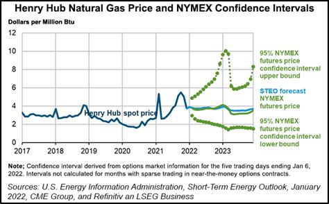 natural gas price increase illinois