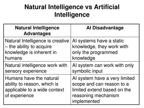 Difference Between AI and CI Difference Between