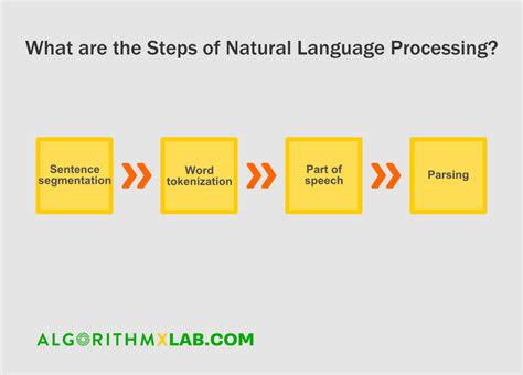 natural language processing algorithms examples