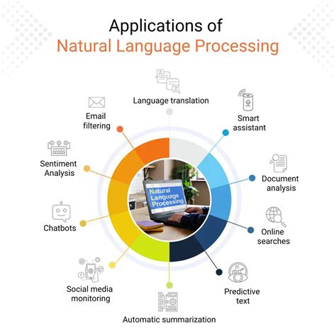natural language processing job
