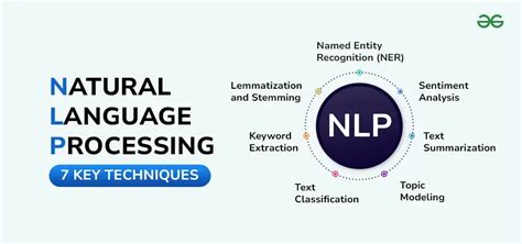 natural language processing nlp methods