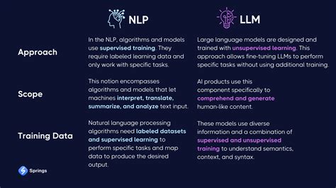 natural language processing nlp vs llm