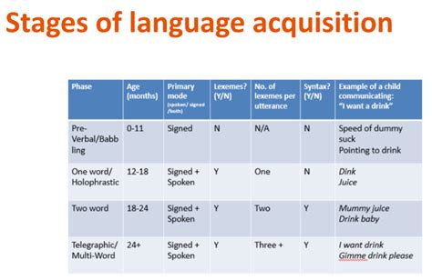 natural order of language acquisition