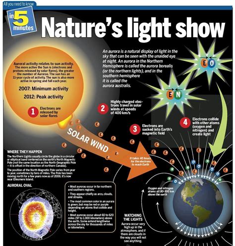 natural phenomena in physics