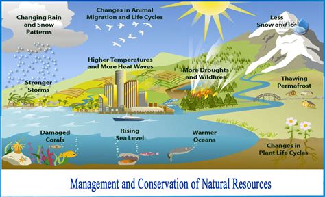 Natural Resources Conservation Measures