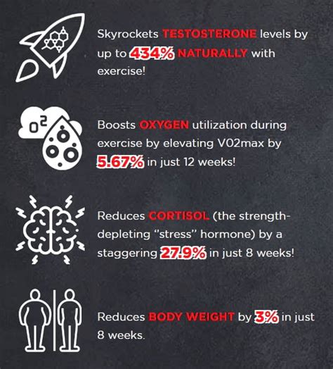 Natural Testosterone Boosters Reddit