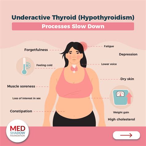Natural Thyroid Side Effects Pregnancy