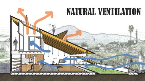 Natural Ventilation Requirements