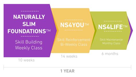 Naturally Slim Program