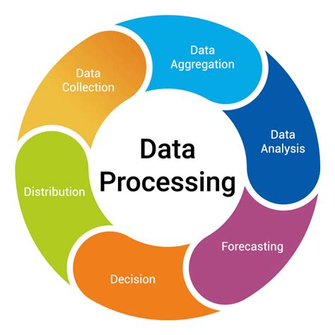 nature and purpose of data processing