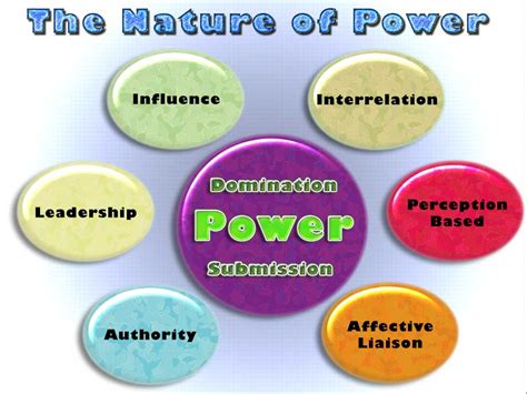 nature of authority power