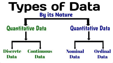 nature of data analysis in research