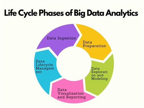 nature of data analytics