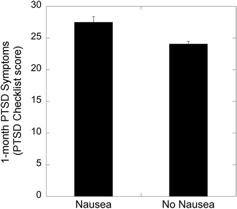 nausea and ptsd