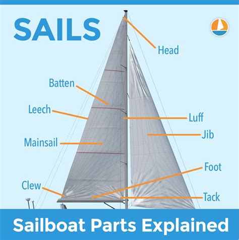 Nautical Equipment Definition