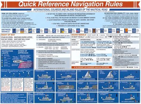 Nautical Navigation Rules