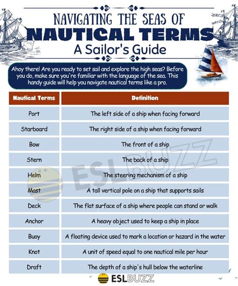 Nautical Term For Door
