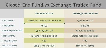 nav of closed-end fund comparison