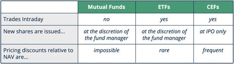 nav of closed-end fund etf