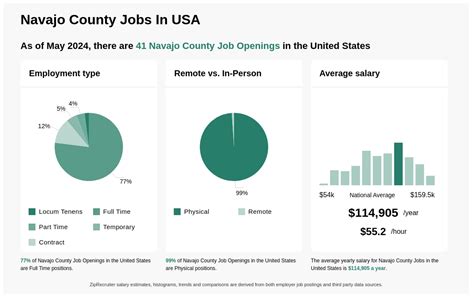 navajo county job openings
