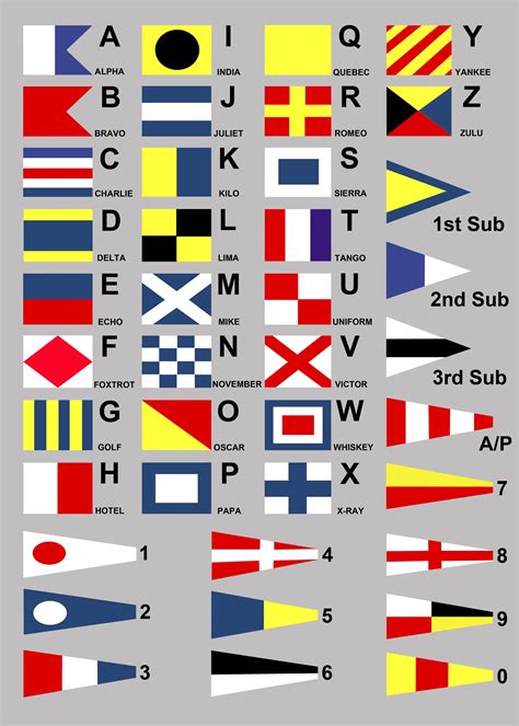 Naval Flags Alphabet