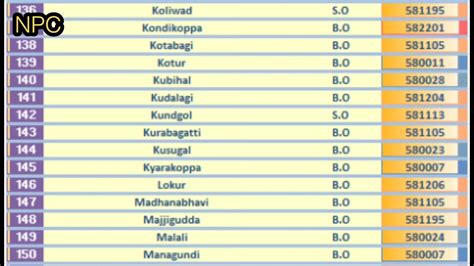 Navanagar Hubli Pin Code